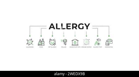 Allergie-Banner Web-Symbol-Vektor-Illustration Konzept mit Ikonen von Allergenen, Lebensmitteln, Haustierallergie, Pollen, Hausstaubmilben, Immunsystem, Allergietest Stock Vektor