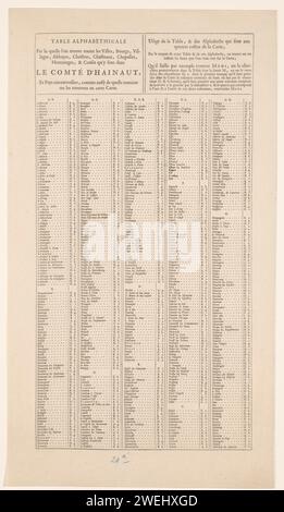 Ortsregister aller Dörfer und Städte auf der Begleitkarte (linkes Blatt), Nicolaes Visscher (I), 1677 - 1720 Textblatt linkes Blatt des Ortsregisters aller Dörfer und Städte, das auf der Begleitkarte zu finden ist. Neben den Ortsnamen wird angegeben, wo die Orte auf der Karte mithilfe des Suchplans gefunden werden können. Papier, Buchdruck Stockfoto