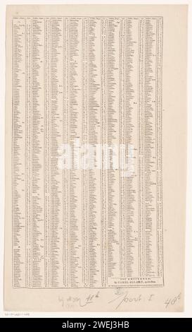 Ortsregister aller Dörfer und Städte auf der Begleitkarte (rechtes Blatt), nach 1708 rechts Blatt des Ortsregisters aller Dörfer und Städte drucken, das auf der Begleitkarte zu finden ist. Neben den Ortsnamen wird angegeben, wo die Orte auf der Karte mithilfe des Suchplans gefunden werden können. Papier Buchdruck Niederlande. Deutschland Stockfoto