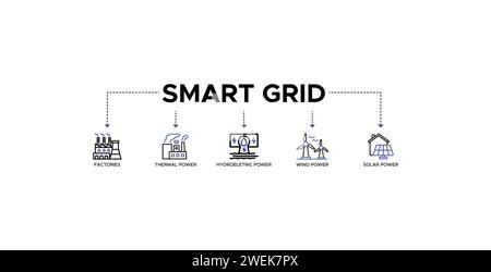 Smart Grid Banner Web Icon Vektor Illustration Konzept mit Symbol der Fabriken, thermische Energie, Wasserkraft, Wind- und Solarenergie Stock Vektor