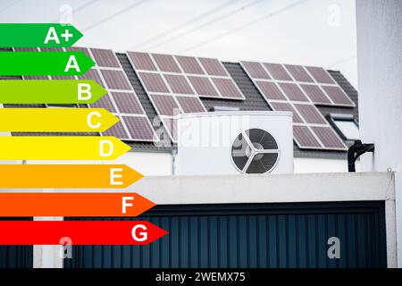 Wärmepumpe auf einem Garagendach in einer neuen Wohnsiedlung, Solarpaneele auf Hausdächern im Hintergrund, Grafik mit Energieeffizienzklassen für Stockfoto