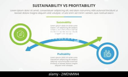 Vergleich zwischen Nachhaltigkeit und Rentabilität gegenüber dem Infografikkonzept für Folienpräsentation mit Kreis- und Pfeillinie mit flachem Vektor Stockfoto