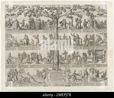 Der Boom der Dummheit, um 1560 - um 1580 Druck allegorische Darstellung mit einem großen Baum in der Mitte mit einem großen weiblichen saat, Affen und Eulen in der Krone. Deshalb sind dreißig kleine, nummerierte Darstellungen mit Vorstellungen menschlicher Narrheit, unter anderem von Soldaten, Reisenden, Jägern, Fischer, Liebhaber, Hirten, Musiker, Dichter, Redner, Philosophen usw. In der letzten Aufführung ist ein dun stoned. Jede Szene ist mit drei Zeilen spanischem Text versehen. Papierstich Torheit, Torheit; 'Pazzia', 'Sciocchezza', 'Stoltitia' (Ripa). Strukturbaum als Beziehungsschema Stockfoto