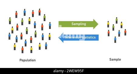 Ableitende vs. Deskriptive Statistiken fassen Daten zusammen und machen Prognosen basierend auf Ihren Daten Stock Vektor