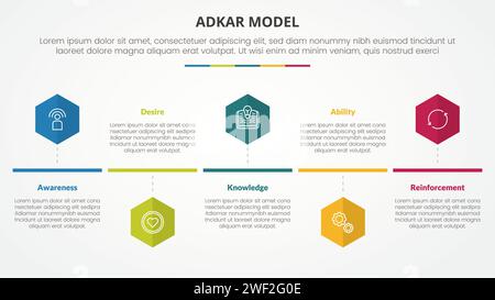 adkar Change Management Modell Infografik Konzept für Folienpräsentation mit sechseckiger oder sechseckiger Form Timeline mit 5-Punkt-Liste mit flachem Ständer Stockfoto