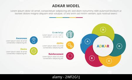 adkar Change Management Modell Infografik Konzept für Folienpräsentation mit kreativer Kreisblumenform mit 5-Punkt-Liste mit flachem Vektor Stockfoto