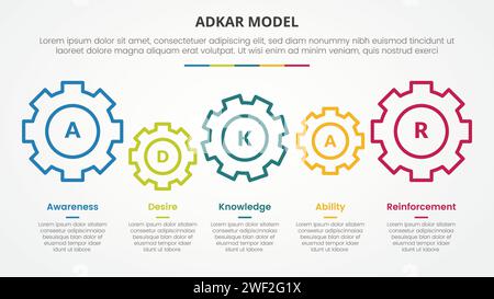 adkar Change Management Modell Infografik Konzept für Folienpräsentation mit Getriebe horizontal verknüpft mit 5-Punkt-Liste mit flachem Vektor Stockfoto