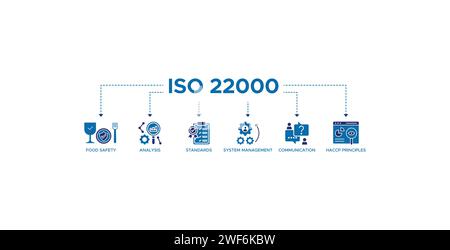 ISO 22000 Banner Web Symbol Vektor Illustration Konzept für Lebensmittelsicherheitsstandard mit Symbol für Analyse, Standards, Systemmanagement, Kommunikation Stock Vektor