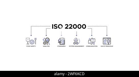 ISO 22000 Banner Web Symbol Vektor Illustration Konzept für Lebensmittelsicherheitsstandard mit Symbol für Analyse, Standards, Systemmanagement, Kommunikation Stock Vektor