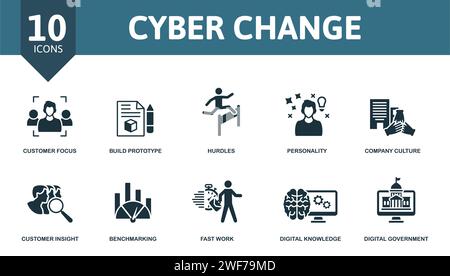 Symbol für Cyber-Änderungssatz. Editierbare Symbole Cyber Change Thema wie Kundenorientierung, Hürden, Unternehmenskultur und mehr. Stock Vektor