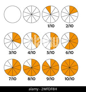 Fraktionen für die Bildung. Bruchkreis in Schichten unterteilt. Symbole für lineare Vektoren für Verhältnis und Teile. Vektorabbildung. EPS 10. Stock Vektor