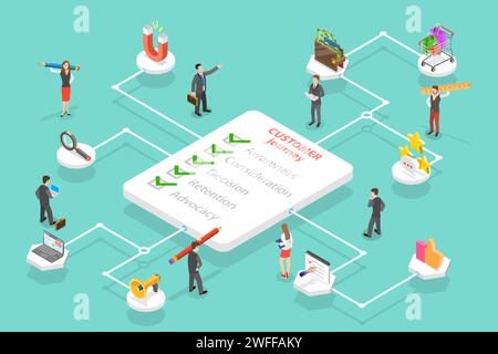 Customer Journey Map, Customer Purchase Process, Store Promotion and Advertising, User Feedback and Retention. 3D Isometrischer flacher Vektor konzeptuelles Illustrat Stock Vektor