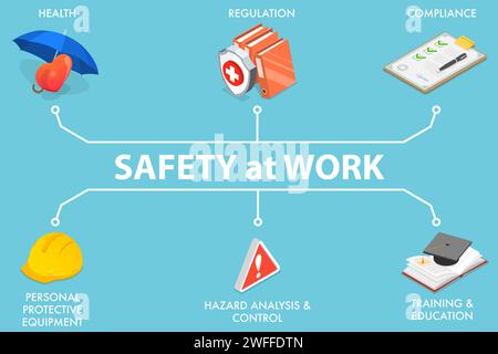 3D Isometrischer flacher Vektor konzeptuelle Illustration von Schutz und Sicherheit am Arbeitsplatz, HSE, Gesundheit Sicherheit Umwelt. Stock Vektor