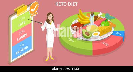 3D Isometrischer flacher Vektor konzeptuelle Illustration der gesunden ketogenen Diät, Fett- und Low Carb Diagramm Stock Vektor