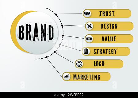 Markenkonzept. Illustrierte Infografik mit Schlüsselwörtern und Symbolen. Stockfoto