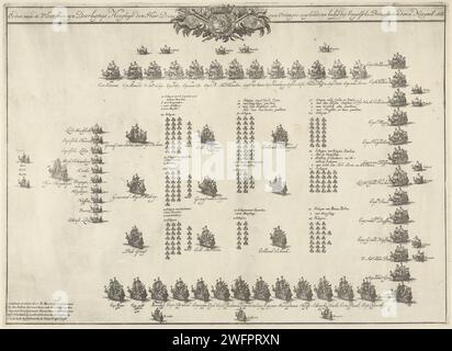 Bildung der Flotte, mit der Willem III. Nach England segelte, 1688, Daniël Marot (I), 1688–1700 drucken die Flotte, mit der Prinz Willem III. Am 11. November 1688 von Hellevoetsluis nach England verließ. Im Album die Anzahl der Schiffe und die Namen der Kapitäne. Verlag: Der Haipublisher: Amsterdam Papier ätzend Krieg; militärische Angelegenheiten (+ Segelschiffe) Stockfoto