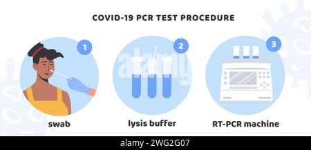 COVID-19 PCR-Testverfahren. Ein Arzt in Latexhandschuhen macht einen Nasentest. Afrikanische Frau macht Coronavirus-Tests. Tauschen Sie die Probe in Lysepuffer und aus Stock Vektor