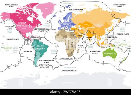 Tektonische Platten auf der Erdoberfläche. Weltkarte mit Namen von Ländern, Kontinenten, Ozeanen, Hauptmeeren und Seen. Vektorabbildung Stock Vektor