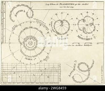 Lauf der Planeten im Jahr 1729, 1729 drucken Astrononomische Diagramme mit dem Verlauf der Planeten Jupiter, Mars, Venus, Quecksilber und Saturn im Vergleich zur Erde im Jahr 1729. Druckerei: Northern Netherlandspublisher: Leiden Papier Ätzen / Gravieren Planeten (außer der Erde) Stockfoto