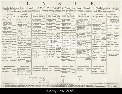 Liste der Schiffe der Flotte und der Schiffe, die seit der Seeschlacht in Lowestoft vermisst wurden, 1665, 1665 Textblatt Liste der Schiffe der staatlichen Flotte in den acht Squaders, die im Mai und Juni von Texel aus ausgelaufen sind; auf der Liste von 16 Schiffen, die seit der Seeschlacht bei Lowestoft am 13. Juni 1665 vermisst wurden. Die Schlacht von Lowestoft aus dem Haager Papier-Buchdruck Stockfoto