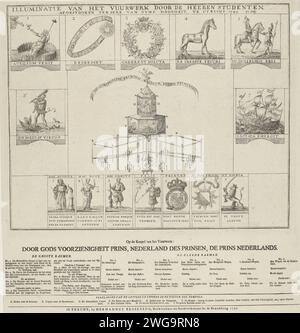 Feuerwerk in Utrecht zu Ehren von Wilhelm IV., 1747, 1747 Print Feuerwerk in der Neude in Utrecht, die von den Studenten der Universität Utrecht in Auftrag gegeben wurde, zu Ehren der Ernennung von Prinz Wilhelm IV. zum Statthalter der Republik und seines Besuchs in der Stadt Utrecht am 27. Juli 1747. Zuerst wird das Gerüst für das Feuerwerk in zentraler Ausführung dargestellt, umgeben von kleineren Darstellungen der allegorischen Verzierungen auf dem Tempel auf dem Gerüst. Auf dem Blatt unter dem Teller eine Erklärung dieser Dekorationen. Druckerei: Nordhollandspublisher: Utrecht Papierätzung Stockfoto