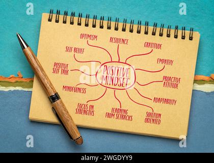 Positive Mindset – Infografiken zur Mindmap-Skizze in einem Spiralnotizbuch, Positivität und persönliches Entwicklungskonzept Stockfoto