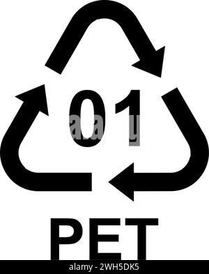 Recycling-Codes für alle Arten von Materialien Stock Vektor