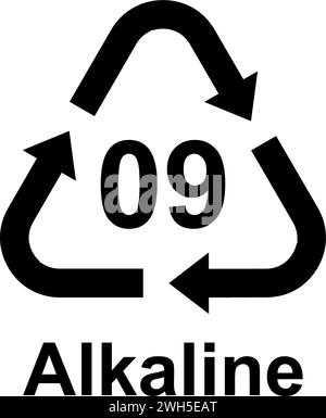 Recycling-Codes für alle Arten von Materialien Stock Vektor