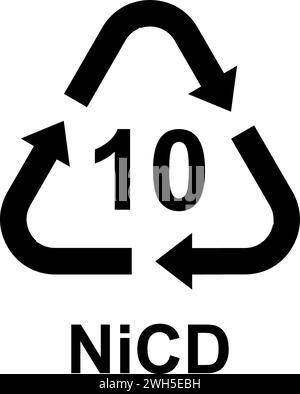 Recycling-Codes für alle Arten von Materialien Stock Vektor