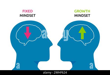 Menschliches Köpfchen-Symbol mit Illustration des Konzepts „Fixed Mindset vs. Growth Mindset“ Stock Vektor