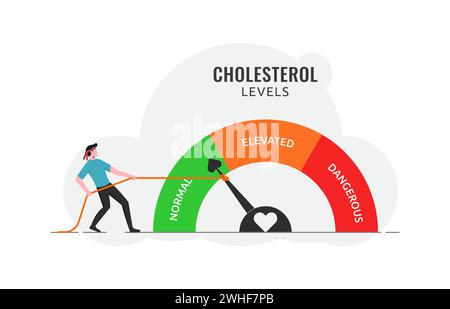 Cholesterinstandsmessgerät mit Pfeilanzeige für Gesundheits- und Herzgesundheitsanalysen, hohe und niedrige Fettwerte, Blutrisiko und gute oder schlechte Gesundheit Stock Vektor