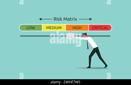 Risikomatrix-Management mit den Wirkungskategorien niedrig, Mittel, hoch und kritisch. Risikobewertung und Sicherheit mit Geschäftsmann drücken den Risikoindikator auf ein Minimum Stock Vektor