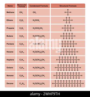 Alkane, Abbildung Stockfoto