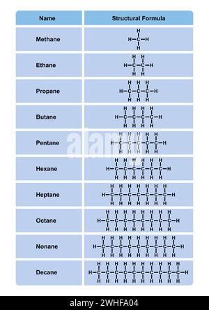 Alkane, Abbildung Stockfoto