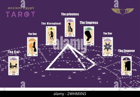 Altägyptisches Tarot. Set von sieben ägyptischen Tarotkarten auf einer Pyramide. Stock Vektor