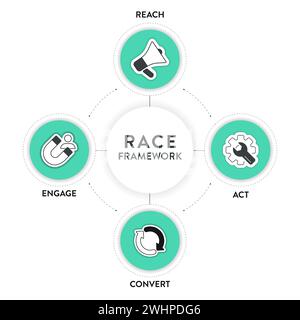 RACE Digital Marketing Planning Framework Infografik Diagramm ...