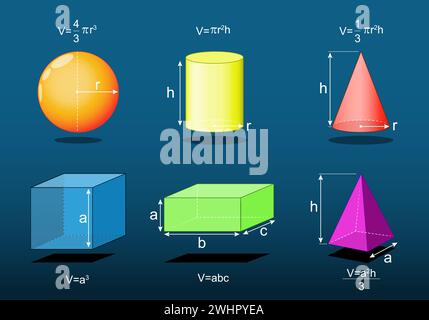 Volumenformeln von Grundformen. Geometriebereich. Kugel, Quader, Kegel, Zylinder, Würfel, und Pyramide auf dunklem Hintergrund. Vektorposter. Isometrische flache il Stock Vektor