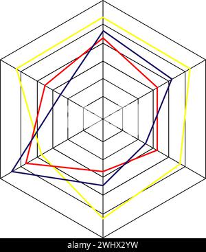 Vorlage für Radar-Hexagon- oder Spinnendiagramme auf weißem Hintergrund isoliert. Methode des Vergleichs von Artikeln auf verschiedenen Merkmalen. Vektorgrafik Stock Vektor