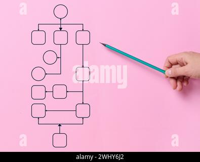 Die Hand einer Frau hält einen Holzstift auf rosa Hintergrund. Automatisieren Sie Geschäftsprozesse und Workflows mithilfe von Flussdiagrammen. Stockfoto