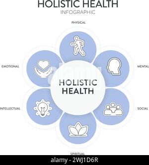 Ganzheitliche Gesundheit Rahmen Infografik Diagramm Diagramm Illustration Banner Vorlage mit Icon Set Vektor hat körperliche, geistige, soziale, spirituelle, intelle Stock Vektor
