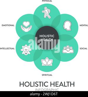 Ganzheitliche Gesundheit Rahmen Infografik Diagramm Diagramm Illustration Banner Vorlage mit Icon Set Vektor hat körperliche, geistige, soziale, spirituelle, intelle Stock Vektor