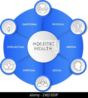 Ganzheitliche Gesundheit Rahmen Infografik Diagramm Diagramm Illustration Banner Vorlage mit Icon Set Vektor hat körperliche, geistige, soziale, spirituelle, intelle Stock Vektor