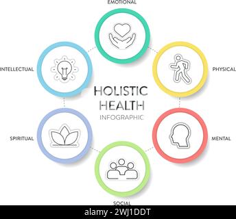 Ganzheitliche Gesundheit Rahmen Infografik Diagramm Diagramm Illustration Banner Vorlage mit Icon Set Vektor hat körperliche, geistige, soziale, spirituelle, intelle Stock Vektor