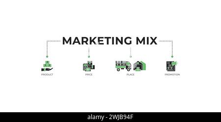 Marketing Mix 4P Banner Web Icon Vektor Illustration Konzept mit einem Symbol für Produkt, Preis, Ort und Promotion Stock Vektor