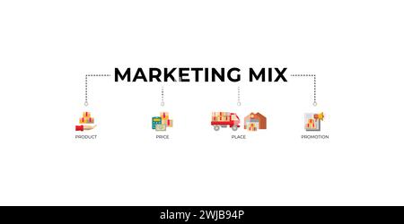 Marketing Mix 4P Banner Web Icon Vektor Illustration Konzept mit einem Symbol für Produkt, Preis, Ort und Promotion Stock Vektor