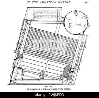 DER BABCOCK UND WILCOX WASSERROHRKESSEL SEITENANSICHT AUS DEM ARTIKEL DER STATUS DES WASSERROHRKESSELS IN DER AMERIKANISCHEN MARINE. Von Walter M. McFarland. Vom Engineering Magazine gewidmet dem Industrial Progress Band XIV Oktober 1897 bis März 1898 The Engineering Magazine Co Stockfoto