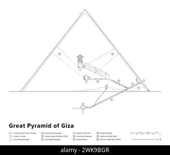 Große Pyramide von Gizeh, Höhendiagramm mit Legende. Innenbauten von Osten aus gesehen. Mit Eingängen, Kammern, der Grand Gallery usw. Stockfoto