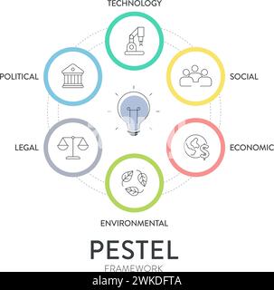 Pestel Analyse Strategie Rahmen Infografik Diagramm Diagramm Illustration Banner mit Icon Vektor hat politische, wirtschaftliche, soziale, Technologie, Umwelt Stock Vektor