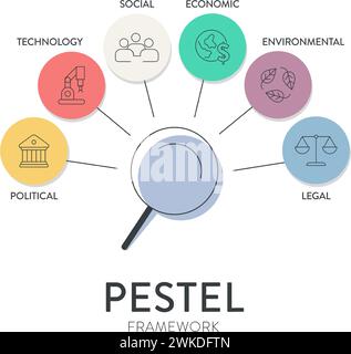 Pestel Analyse Strategie Rahmen Infografik Diagramm Diagramm Illustration Banner mit Icon Vektor hat politische, wirtschaftliche, soziale, Technologie, Umwelt Stock Vektor