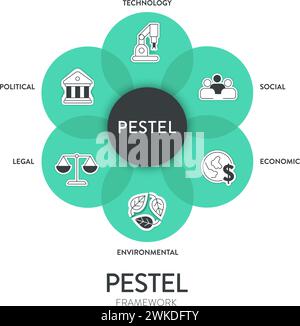 Pestel Analyse Strategie Rahmen Infografik Diagramm Diagramm Illustration Banner mit Icon Vektor hat politische, wirtschaftliche, soziale, Technologie, Umwelt Stock Vektor